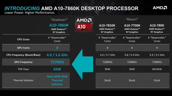 Amd A10 70k Release Date Specs And Price Arun N