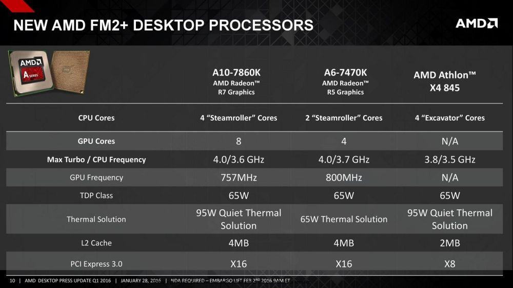 a10 specs