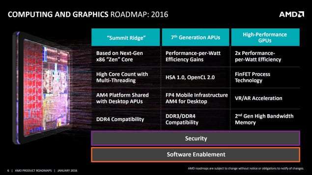 AMD Bristol Ridge with Excavator Core for FP4 Platform Exposed