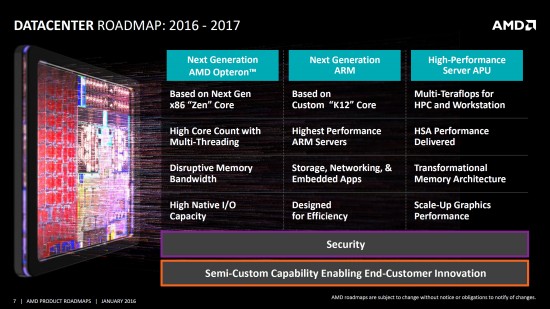 AMD-Data-Center-Roadmap-Opteron-Zen-HPC-APU